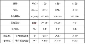 拱形屋頂內(nèi)側(cè)施工聚氨酯保溫的三種方法
